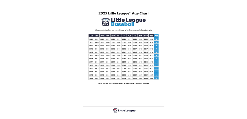 2025 Little League Age Chart